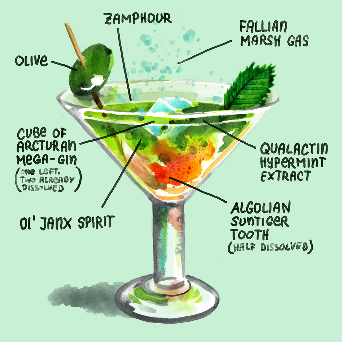 A labelled diagram of a cocktail